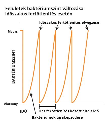 bakteriumok_ujrakepzodes.jpg